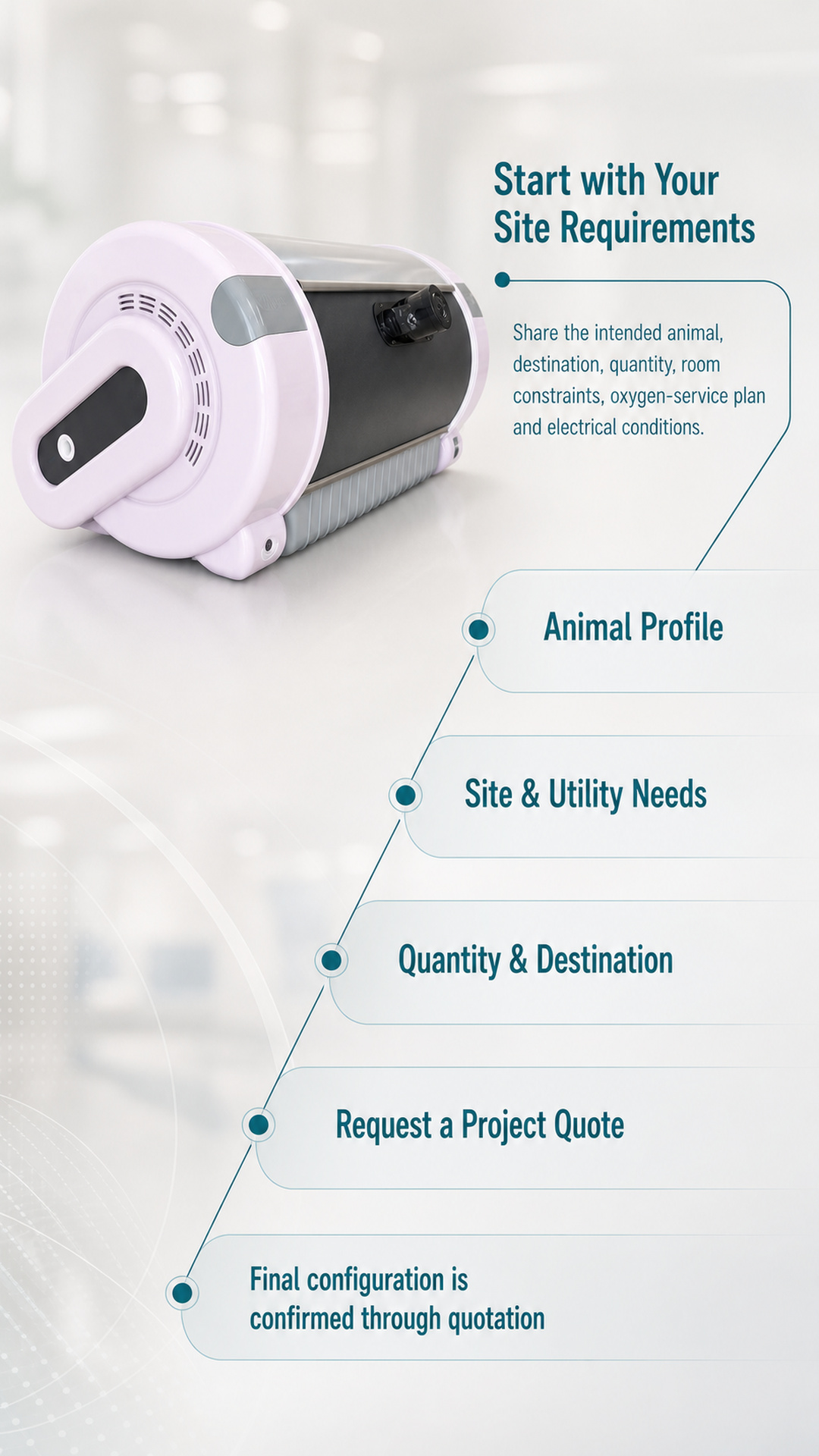 Project-enquiry poster listing animal profile, destination and site requirements